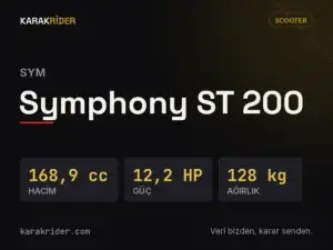 SYM Symphony ST 200 teknik veri kartı — hacim, güç, ağırlık | KARAKRİDER