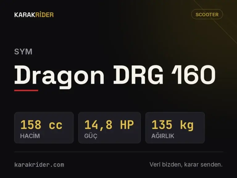 SYM Dragon DRG 160 teknik veri kartı — hacim, güç, ağırlık | KARAKRİDER
