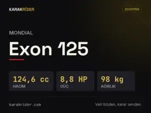 Mondial Exon 125 teknik veri kartı — hacim, güç, ağırlık | KARAKRİDER