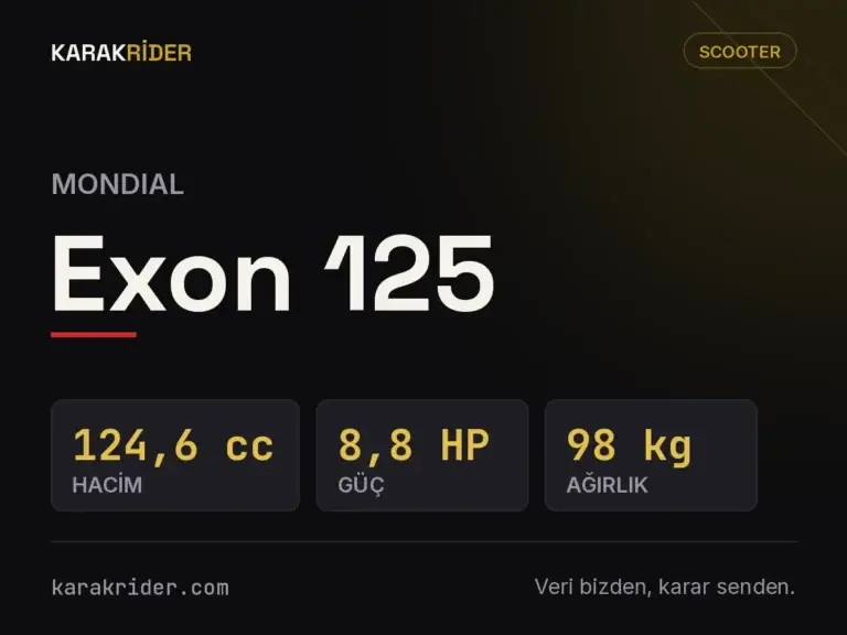 Mondial Exon 125 teknik veri kartı — hacim, güç, ağırlık | KARAKRİDER