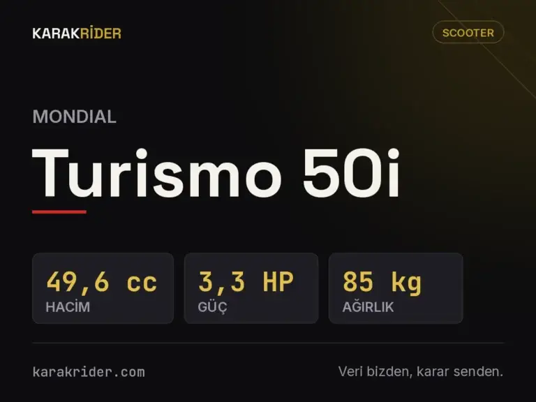 Mondial Turismo 50i teknik veri kartı — hacim, güç, ağırlık | KARAKRİDER