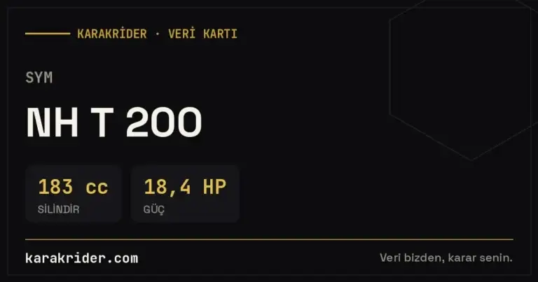 SYM NH T 200 teknik veri kartı — silindir, güç, tüketim | KARAKRİDER