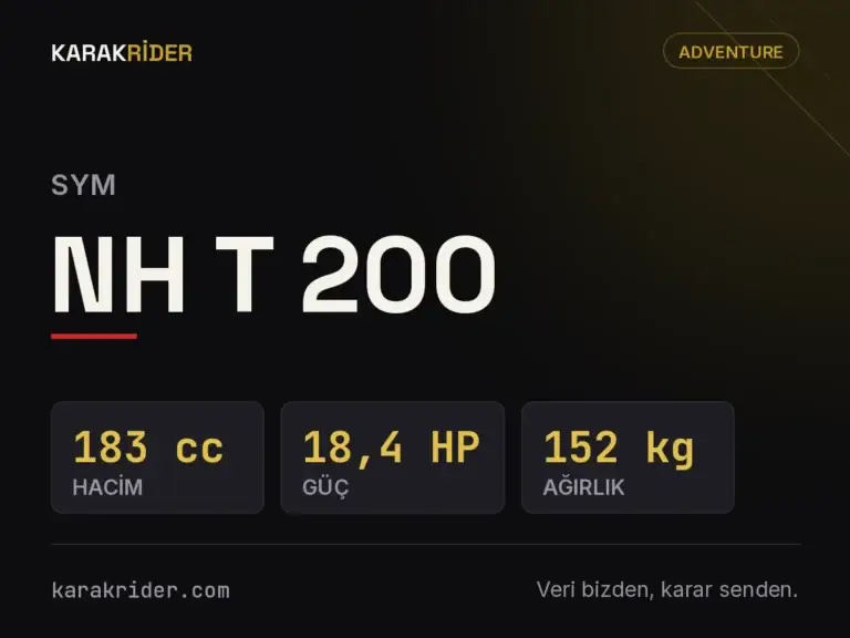 SYM NH T 200 teknik veri kartı — hacim, güç, ağırlık | KARAKRİDER