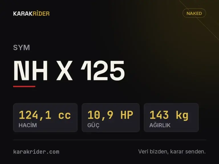 SYM NH X 125 teknik veri kartı — hacim, güç, ağırlık | KARAKRİDER