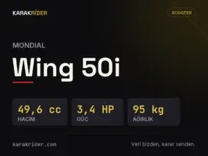 Mondial Wing 50i teknik veri kartı — hacim, güç, ağırlık | KARAKRİDER