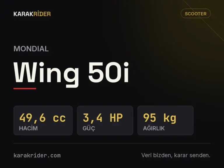 Mondial Wing 50i teknik veri kartı — hacim, güç, ağırlık | KARAKRİDER