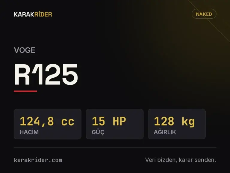 Voge R125 teknik veri kartı — hacim, güç, ağırlık | KARAKRİDER