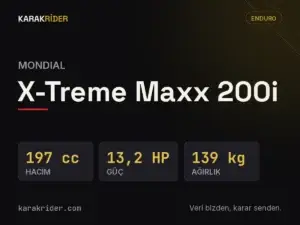 Mondial X-Treme Maxx 200i teknik veri kartı — hacim, güç, ağırlık | KARAKRİDER