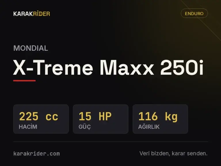 Mondial X-Treme Maxx 250i teknik veri kartı — hacim, güç, ağırlık | KARAKRİDER