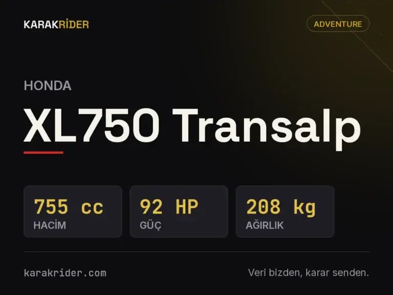 Honda XL750 Transalp teknik veri kartı — hacim, güç, ağırlık | KARAKRİDER