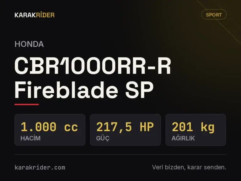 Honda CBR1000RR-R Fireblade SP teknik veri kartı — hacim, güç, ağırlık | KARAKRİDER