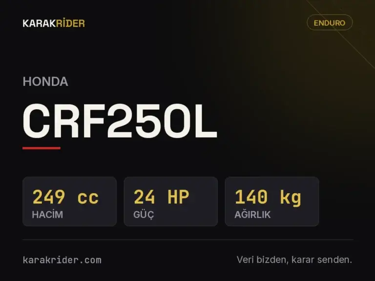 Honda CRF250L teknik veri kartı — hacim, güç, ağırlık | KARAKRİDER