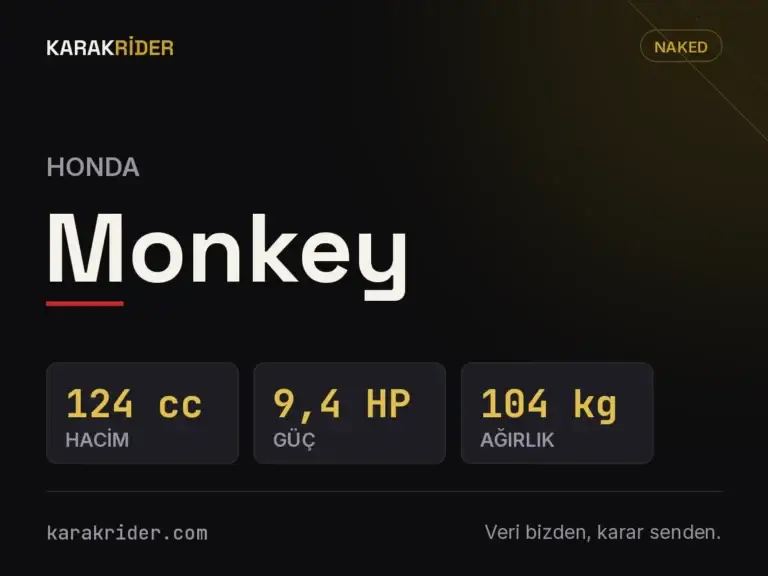 Honda Monkey teknik veri kartı — hacim, güç, ağırlık | KARAKRİDER