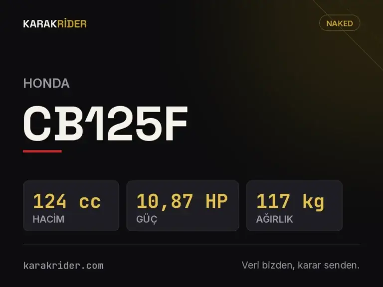 Honda CB125F teknik veri kartı — hacim, güç, ağırlık | KARAKRİDER