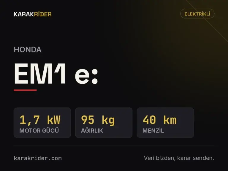 Honda EM1 e: teknik veri kartı — hacim, güç, ağırlık | KARAKRİDER