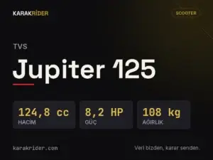 TVS Jupiter 125 teknik veri kartı — hacim, güç, ağırlık | KARAKRİDER