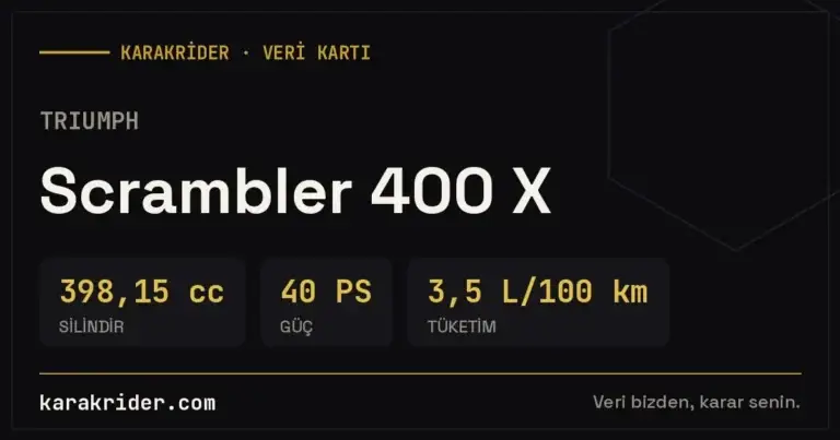 Triumph Scrambler 400 X teknik veri kartı — silindir, güç, tüketim | KARAKRİDER