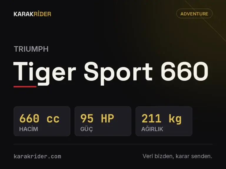 Triumph Tiger Sport 660 teknik veri kartı — hacim, güç, ağırlık | KARAKRİDER