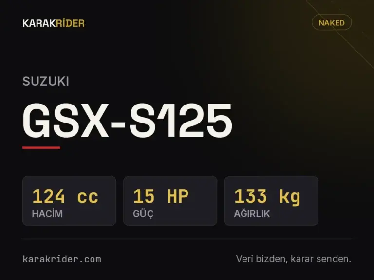 Suzuki GSX-S125 teknik veri kartı — hacim, güç, ağırlık | KARAKRİDER