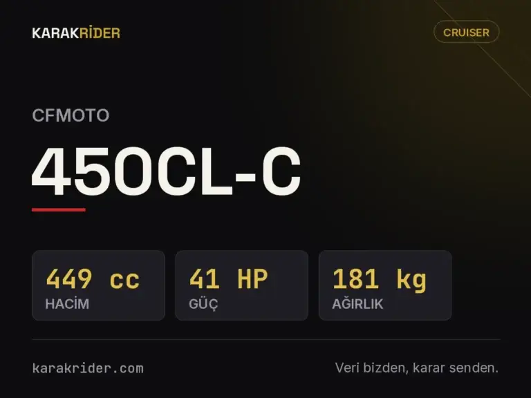 CFMOTO 450CL-C teknik veri kartı — hacim, güç, ağırlık | KARAKRİDER