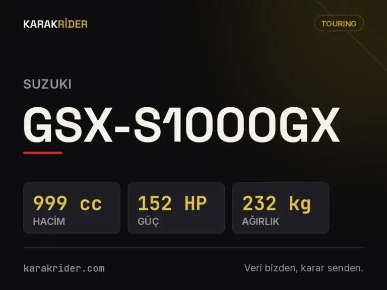 Suzuki GSX-S1000GX teknik veri kartı — hacim, güç, ağırlık | KARAKRİDER