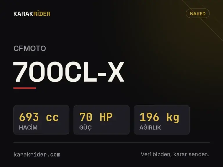 CFMOTO 700CL-X teknik veri kartı — hacim, güç, ağırlık | KARAKRİDER
