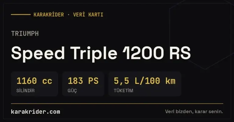 Triumph Speed Triple 1200 RS teknik veri kartı — silindir, güç, tüketim | KARAKRİDER
