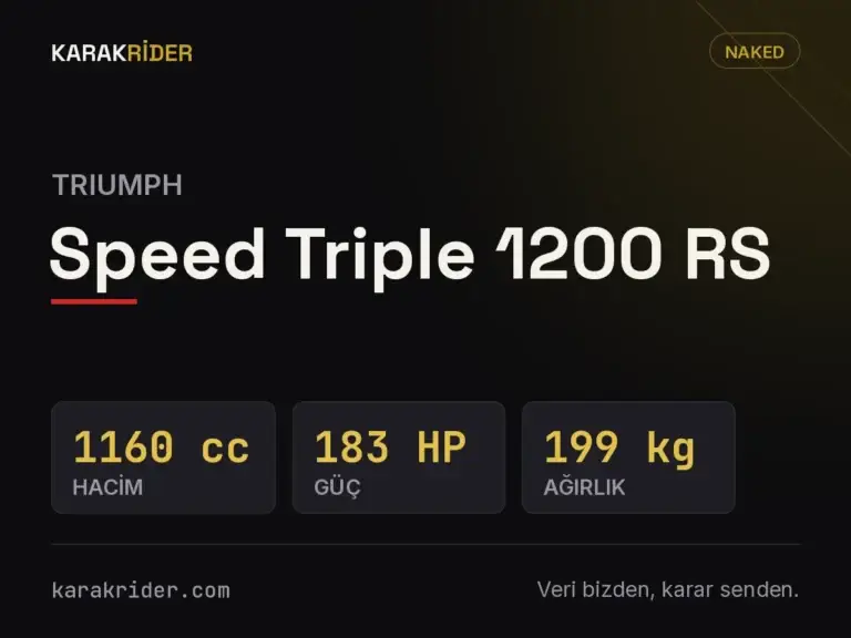 Triumph Speed Triple 1200 RS teknik veri kartı — hacim, güç, ağırlık | KARAKRİDER