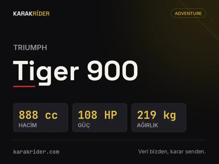 Triumph Tiger 900 teknik veri kartı — hacim, güç, ağırlık | KARAKRİDER