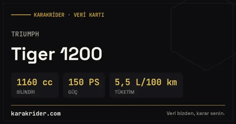 Triumph Tiger 1200 teknik veri kartı — silindir, güç, tüketim | KARAKRİDER