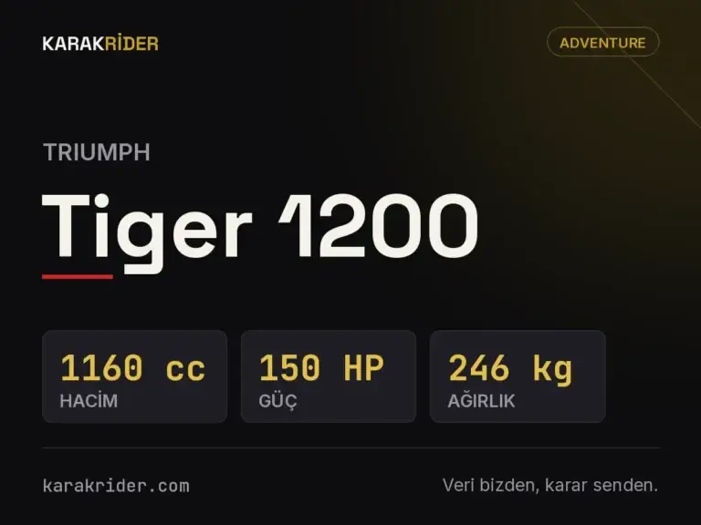 Triumph Tiger 1200 teknik veri kartı — hacim, güç, ağırlık | KARAKRİDER