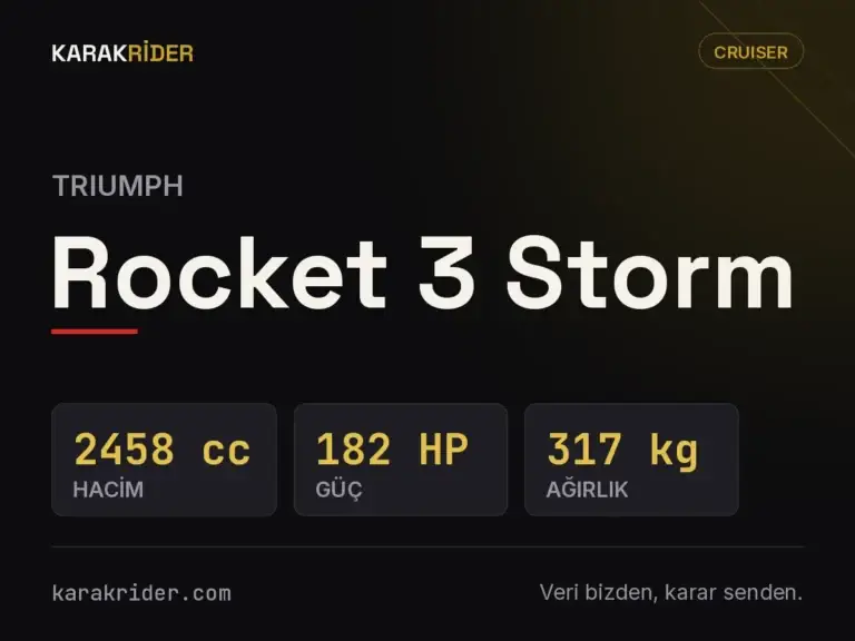 Triumph Rocket 3 Storm teknik veri kartı — hacim, güç, ağırlık | KARAKRİDER