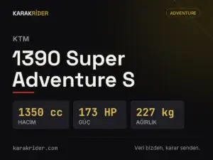 KTM 1390 Super Adventure S teknik veri kartı — hacim, güç, ağırlık | KARAKRİDER