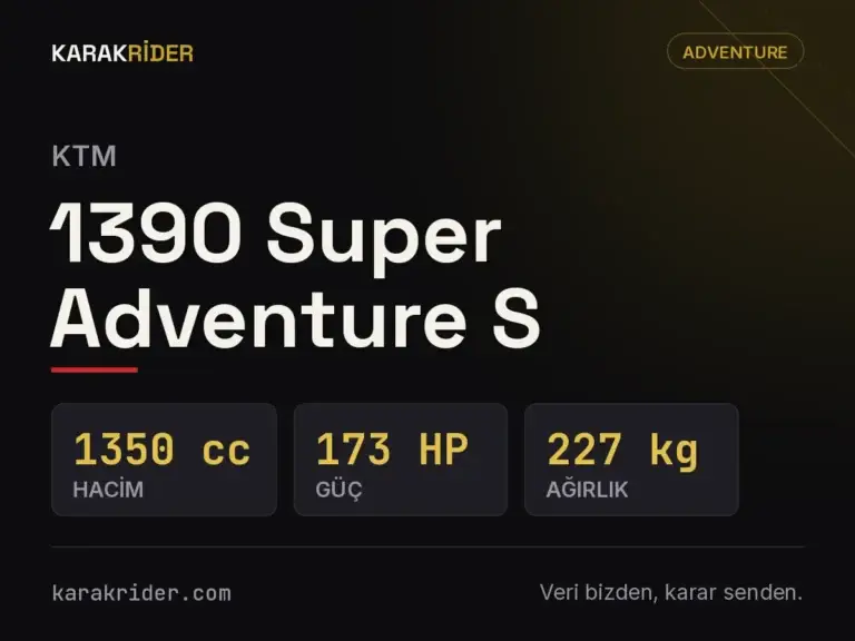 KTM 1390 Super Adventure S teknik veri kartı — hacim, güç, ağırlık | KARAKRİDER