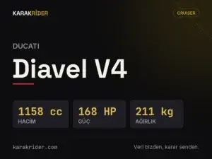 Ducati Diavel V4 teknik veri kartı — hacim, güç, ağırlık | KARAKRİDER
