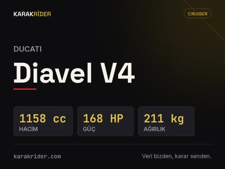 Ducati Diavel V4 teknik veri kartı — hacim, güç, ağırlık | KARAKRİDER