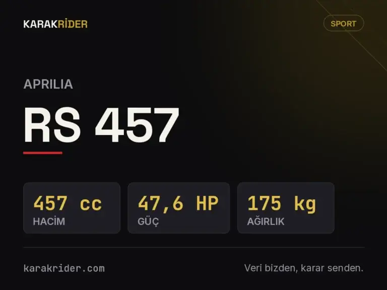 Aprilia RS 457 teknik veri kartı — hacim, güç, ağırlık | KARAKRİDER