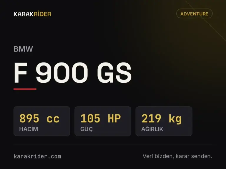 BMW F 900 GS teknik veri kartı — hacim, güç, ağırlık | KARAKRİDER
