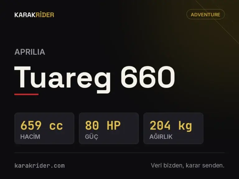 Aprilia Tuareg 660 teknik veri kartı — hacim, güç, ağırlık | KARAKRİDER