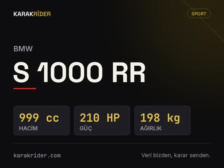 BMW S 1000 RR teknik veri kartı — hacim, güç, ağırlık | KARAKRİDER