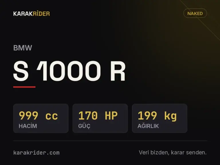 BMW S 1000 R teknik veri kartı — hacim, güç, ağırlık | KARAKRİDER