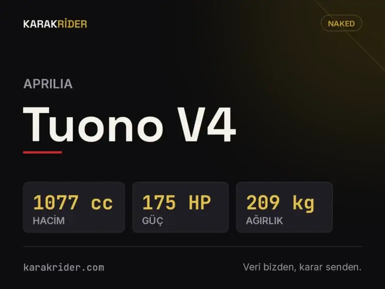 Aprilia Tuono V4 teknik veri kartı — hacim, güç, ağırlık | KARAKRİDER