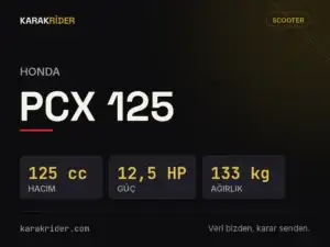 Honda PCX 125 teknik veri kartı — hacim, güç, ağırlık | KARAKRİDER