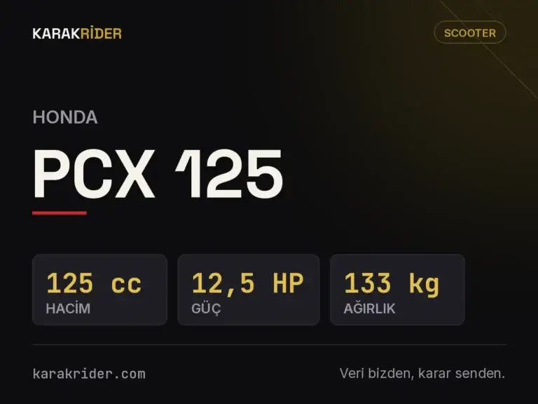 Honda PCX 125 Teknik Özellikleri, Yakıt Tüketimi ve İncelemesi (2026) 8 Honda PCX 125 teknik veri kartı — hacim, güç, ağırlık | KARAKRİDER