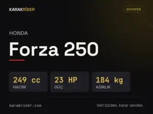 Honda Forza 250 teknik veri kartı — hacim, güç, ağırlık | KARAKRİDER