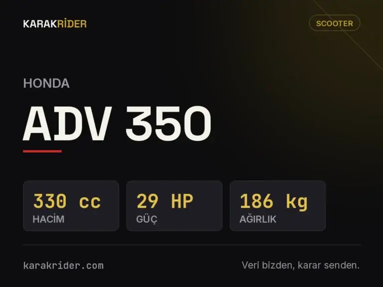 Honda ADV 350 Teknik Özellikleri, Yakıt Tüketimi ve İncelemesi (2026) 6 Honda ADV 350 teknik veri kartı — hacim, güç, ağırlık | KARAKRİDER