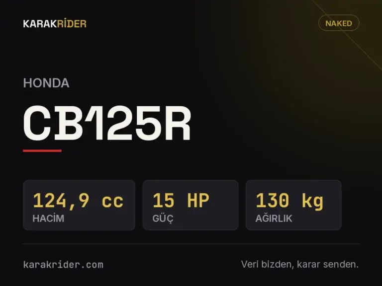 Honda CB125R Teknik Özellikleri, Yakıt Tüketimi ve İncelemesi (2026) 5 Honda CB125R teknik veri kartı — hacim, güç, ağırlık | KARAKRİDER