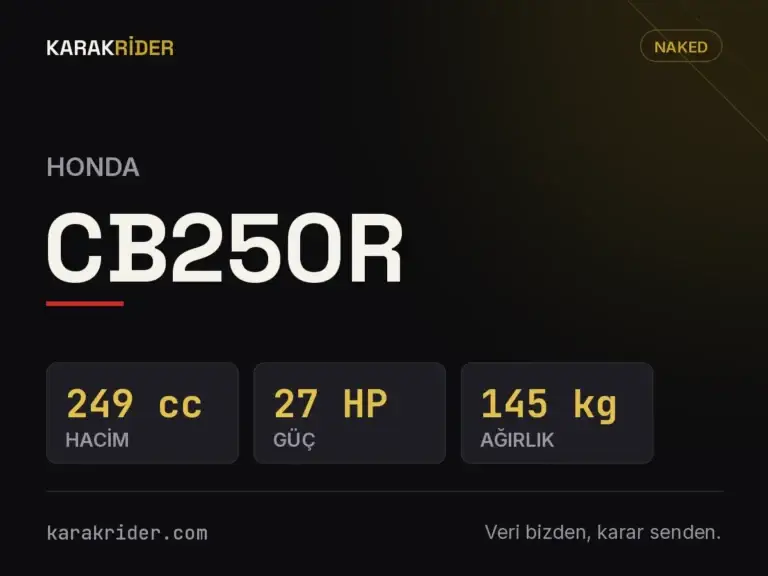 Honda CB250R Teknik Özellikleri, Yakıt Tüketimi ve İncelemesi (2026) 4 Honda CB250R teknik veri kartı — hacim, güç, ağırlık | KARAKRİDER