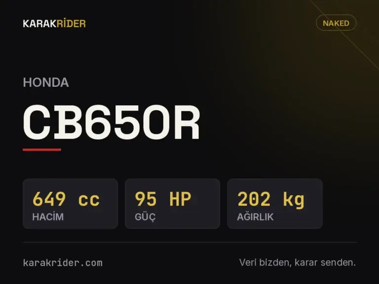 Honda CB650R Teknik Özellikleri, Yakıt Tüketimi ve İncelemesi (2026) 3 Honda CB650R teknik veri kartı — hacim, güç, ağırlık | KARAKRİDER