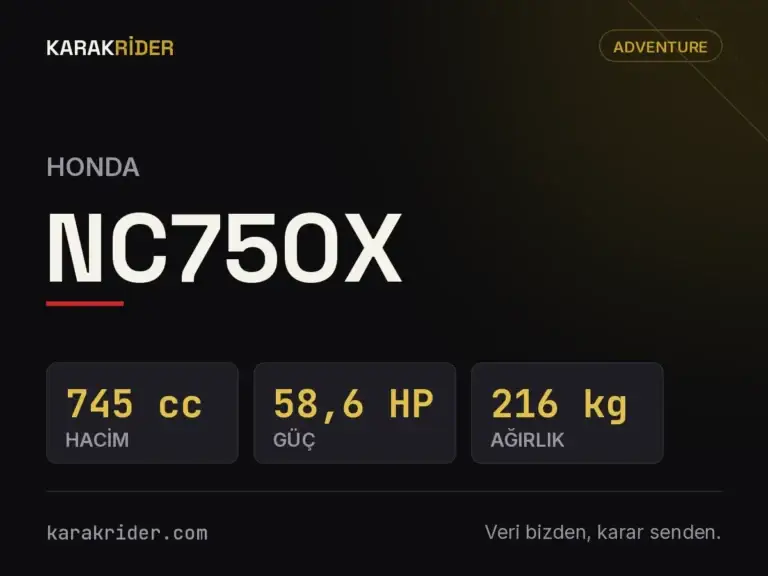 Honda NC750X Teknik Özellikleri, Yakıt Tüketimi ve İncelemesi (2026) 1 Honda NC750X teknik veri kartı — hacim, güç, ağırlık | KARAKRİDER
